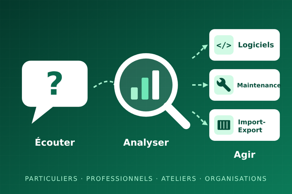 Comprendre le besoin avant d'agir
